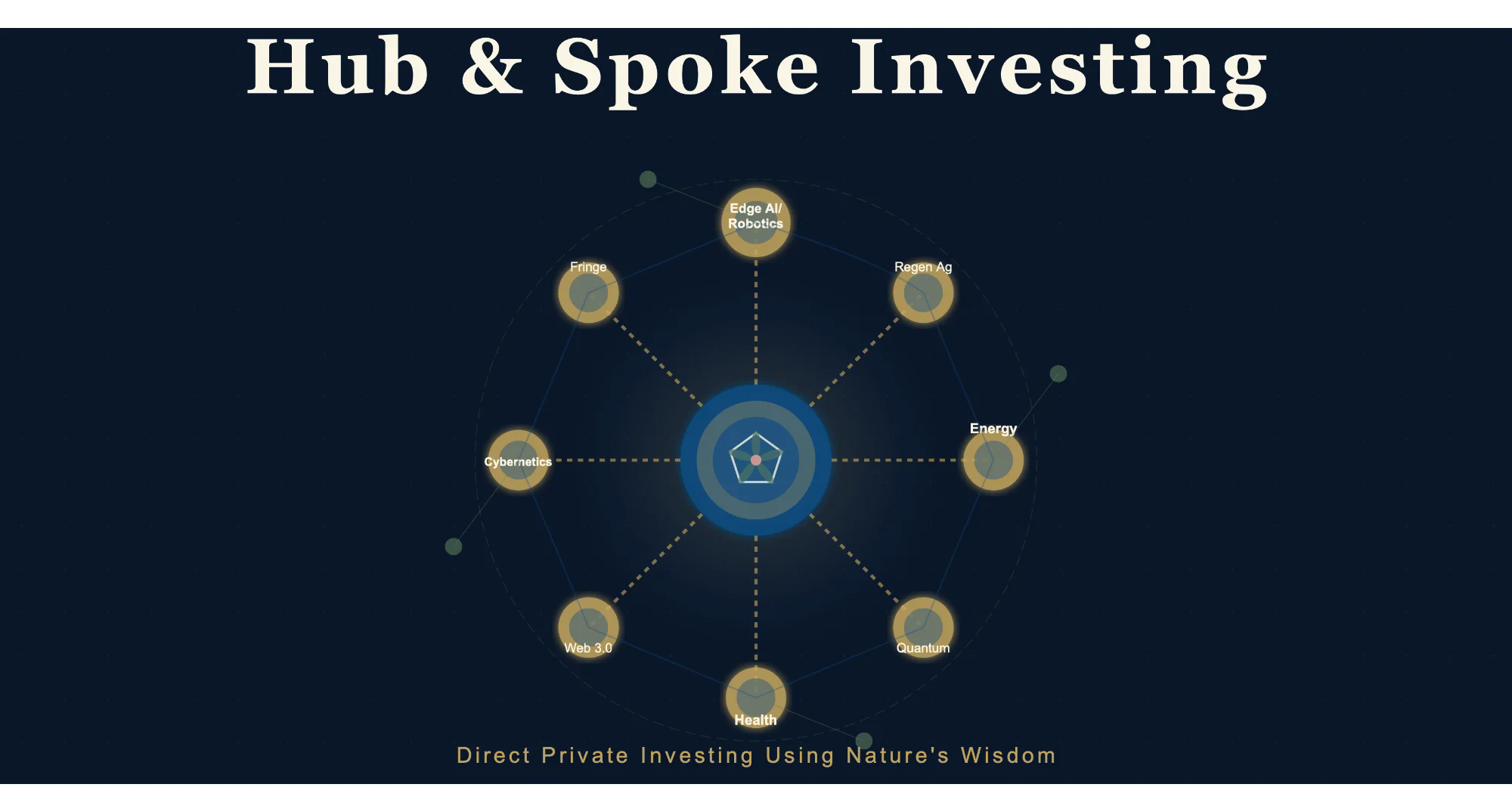 Hub & Spoke Investing